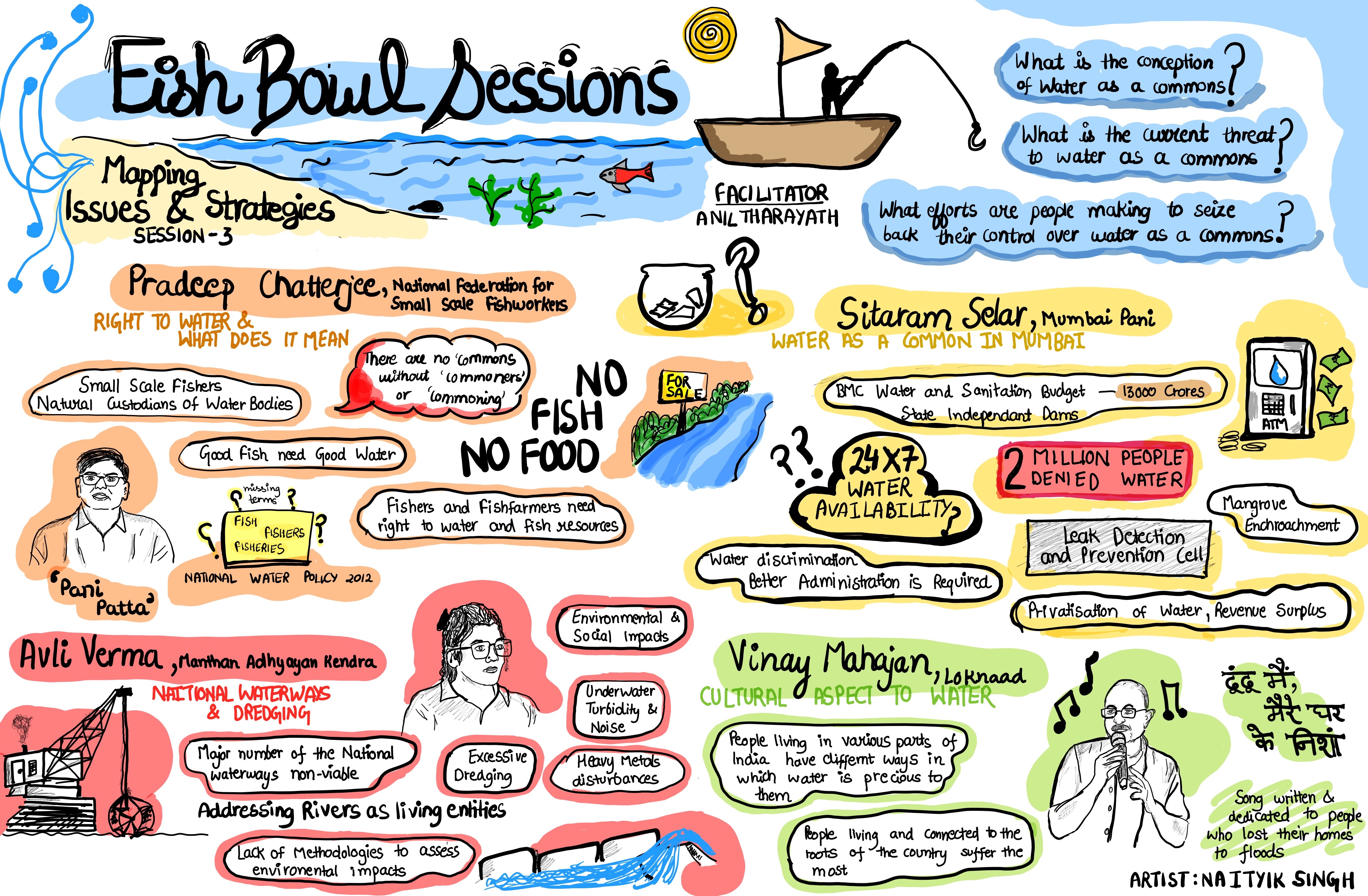 Fishbowl Discussions — session 3 complete illustrated sheet