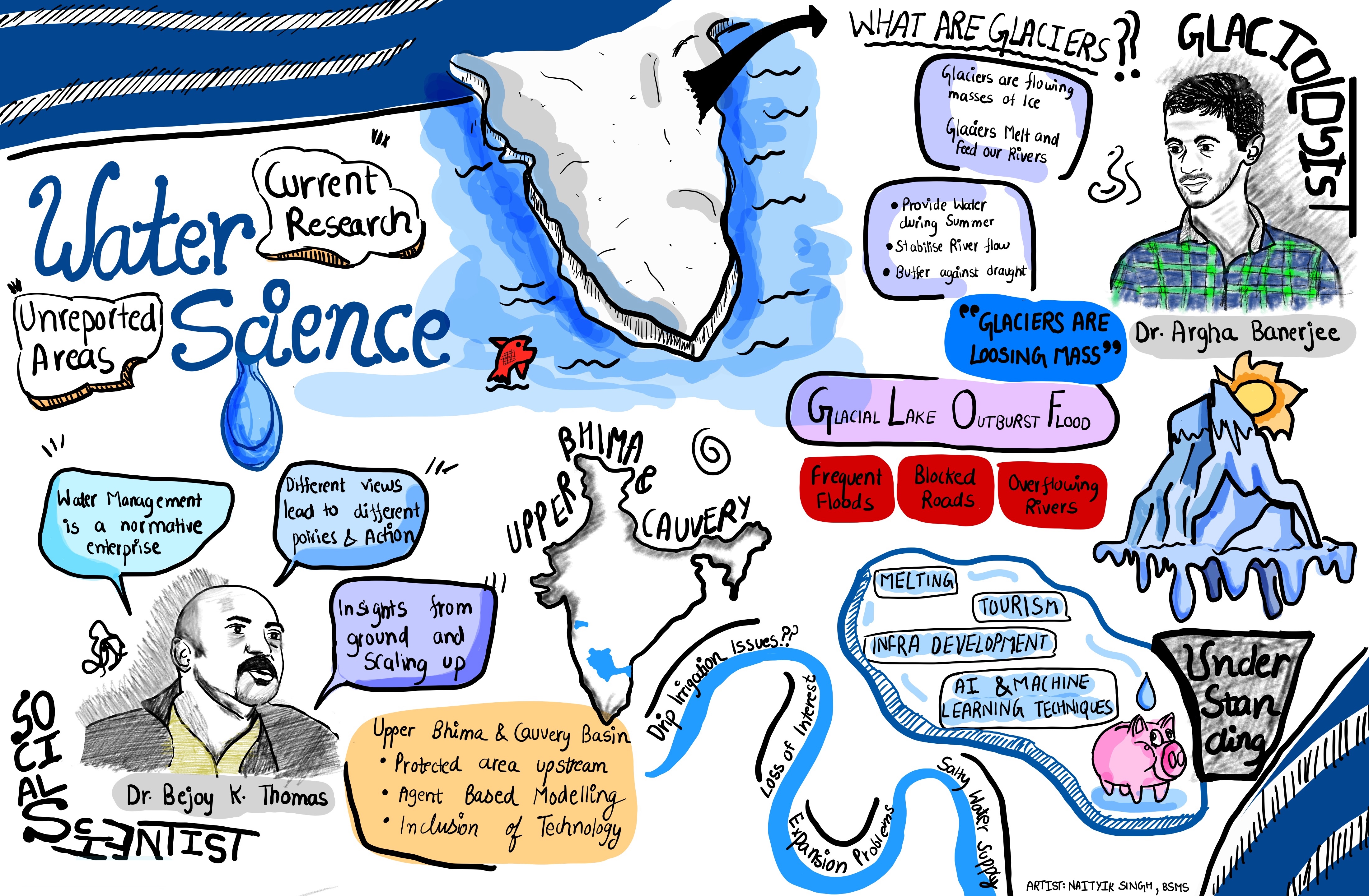 Water Science complete illustrated sheet