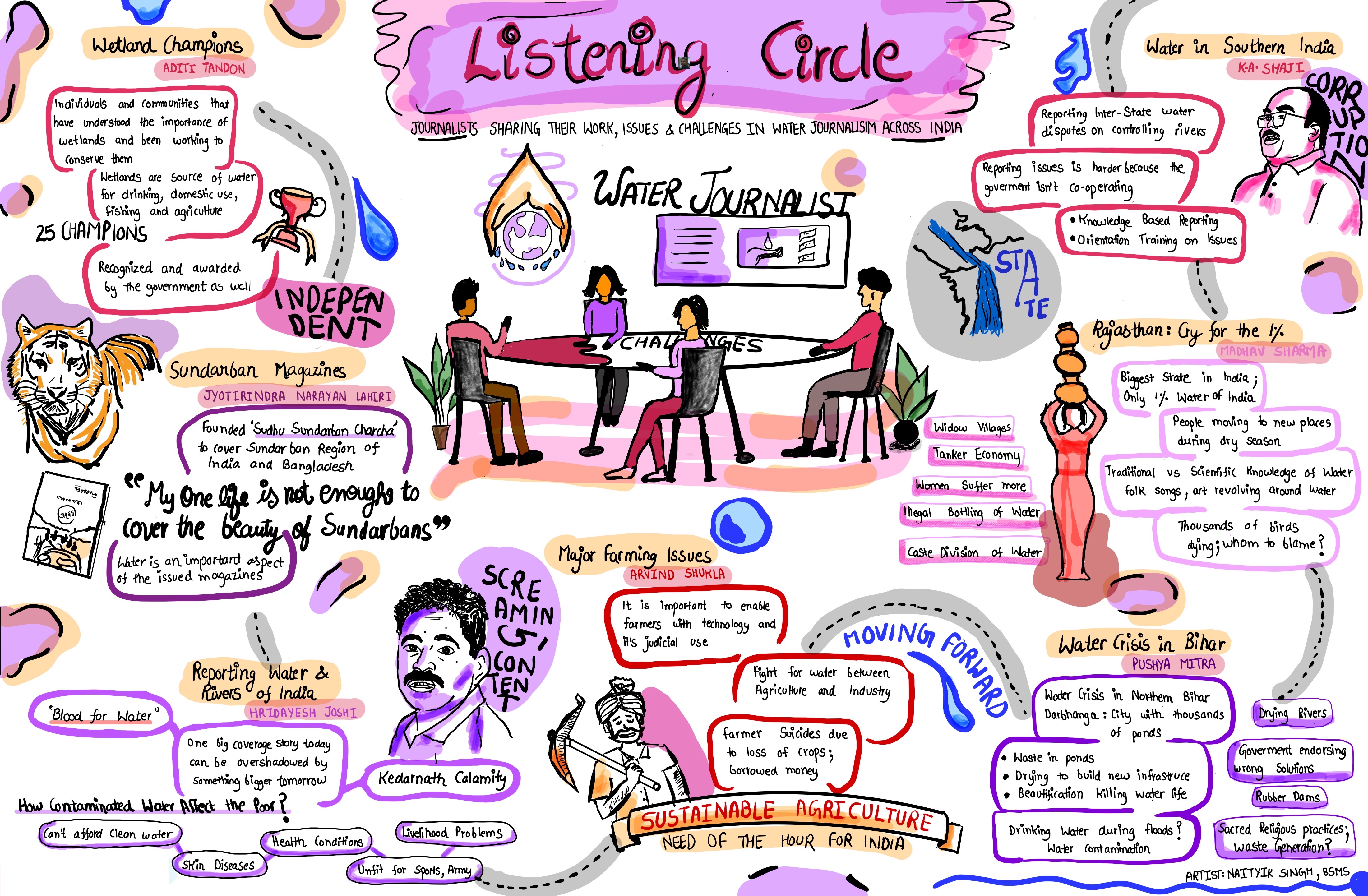 Listening Circle complete illustrated sheet