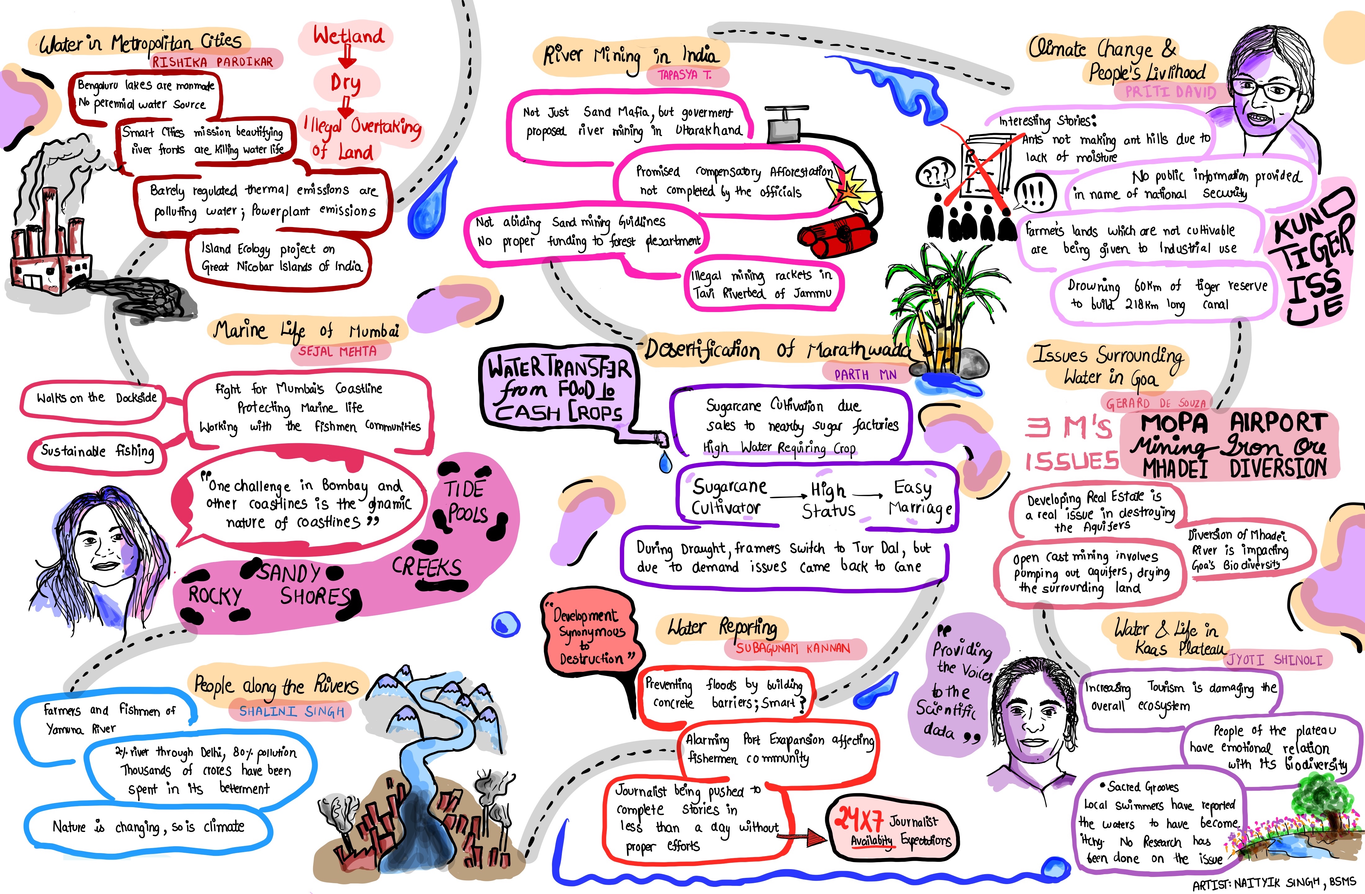 Water reporting complete illustrated sheet
