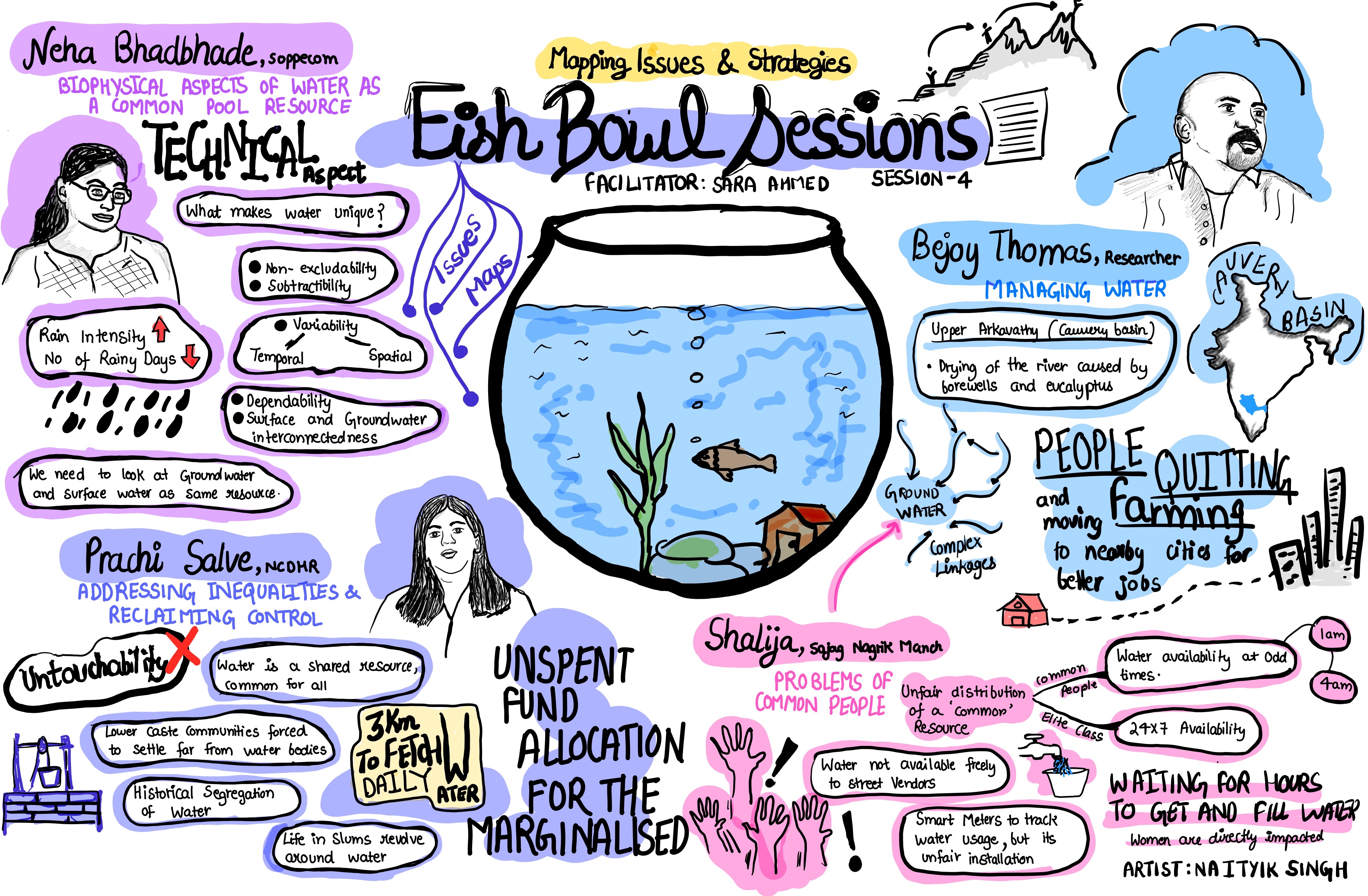 Fishbowl Discussions — session 4 complete illustrated sheet