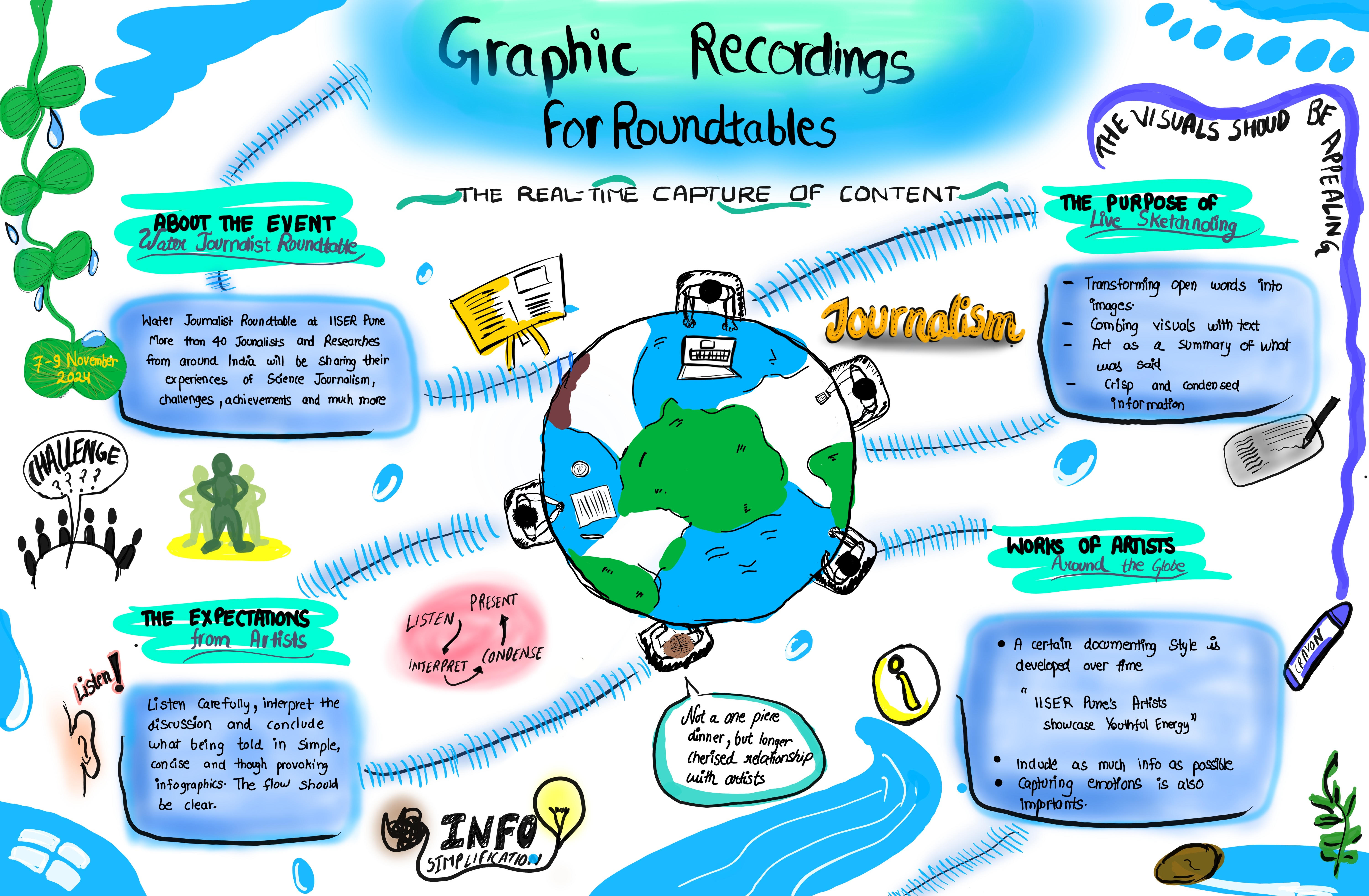 Graphic Recordings for Roundtables complete illustrated sheet