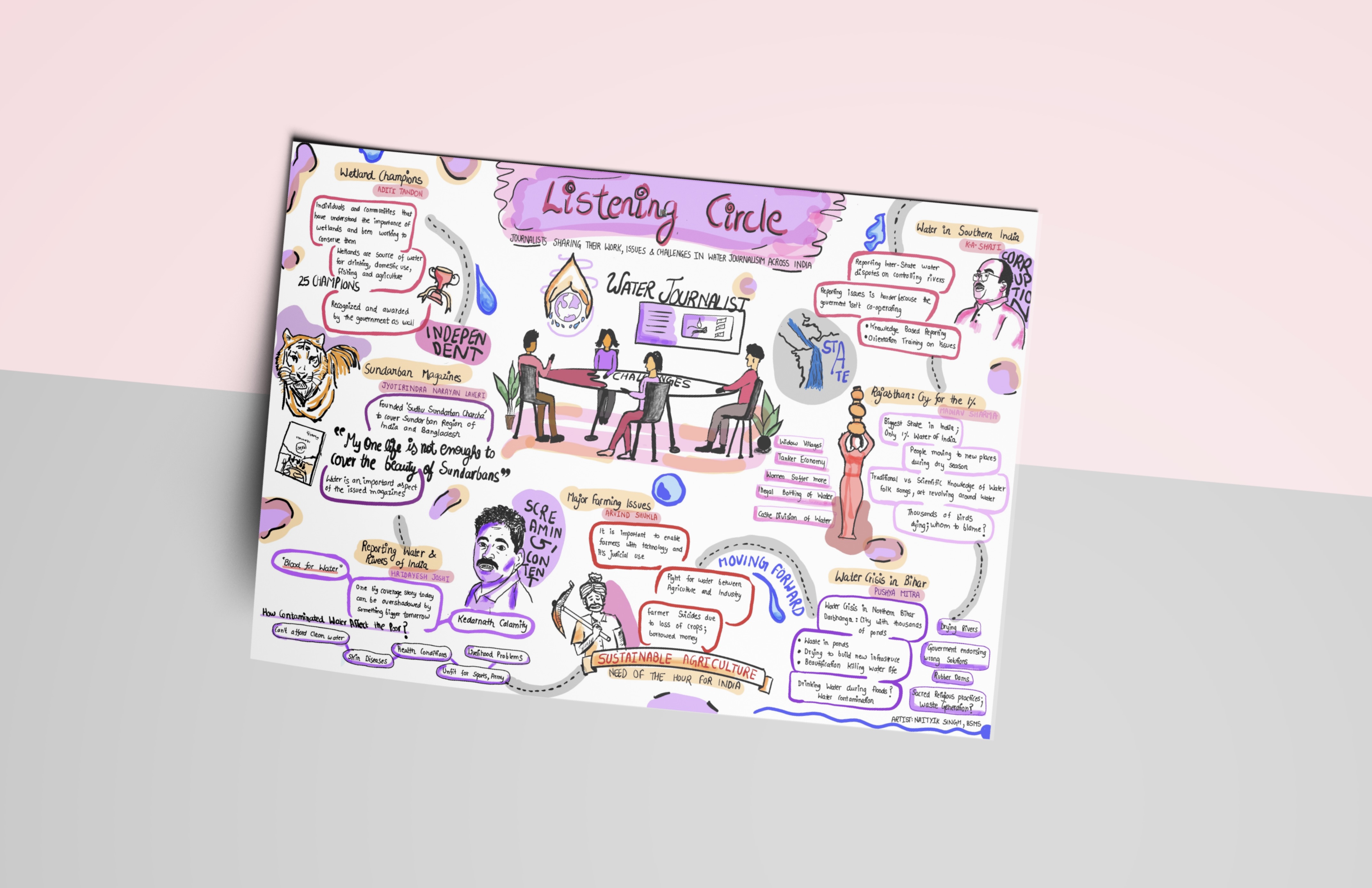 Listening Circle illustrated water-journalism notes displayed against a pink and grey backdrop