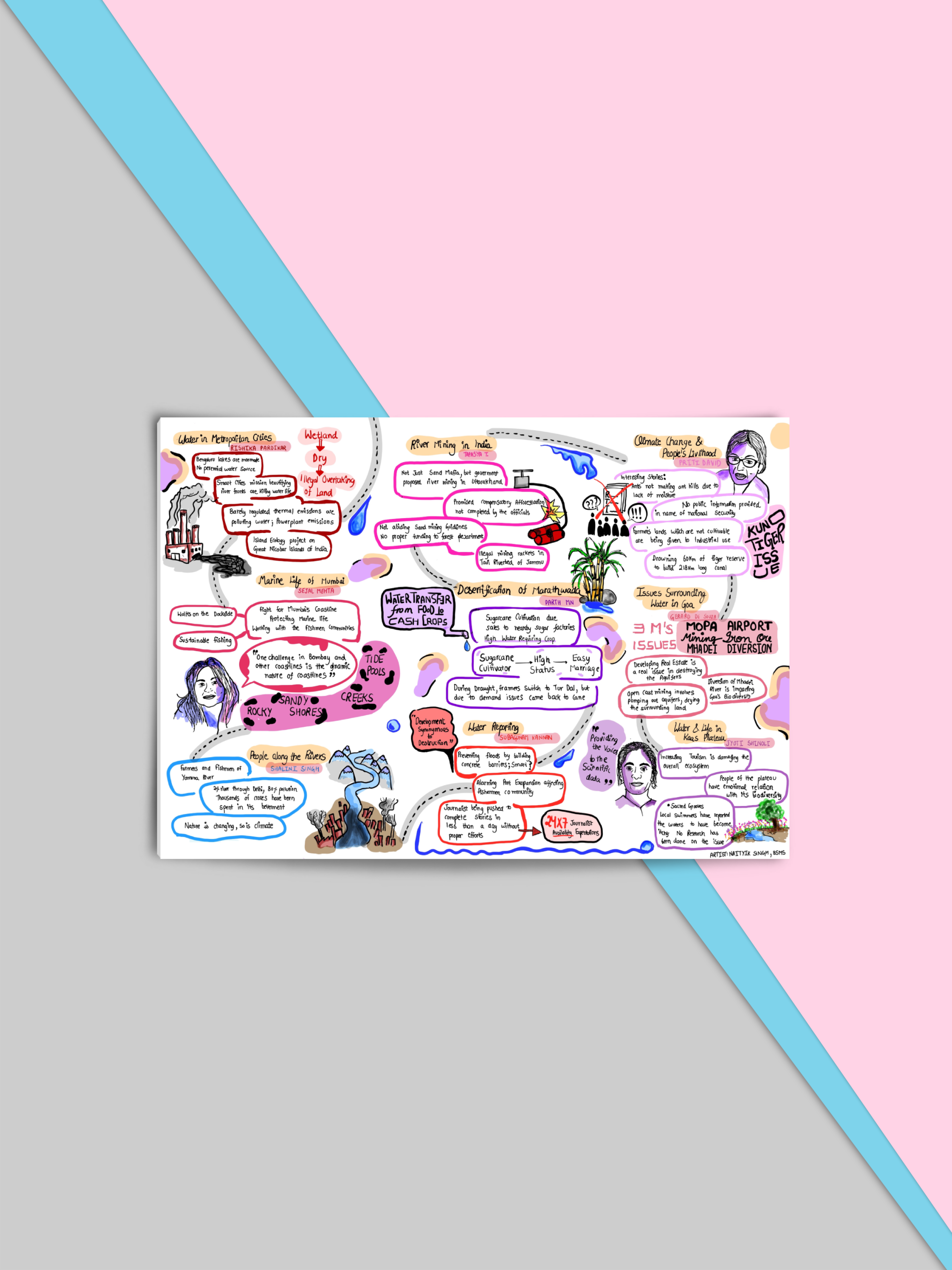 Illustrated water reporting notes on a pink, grey and blue backdrop
